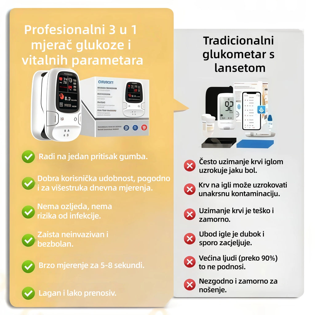 🔥 Omron™ 2026 Novi neinvazivni pametni mjerač glukoze u krvi – mjerenje glukoze bez igala i bez boli